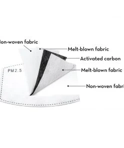 The Crème Shop “Breathe Easy” Reusable Mask (Includes 3 PM2.5 Filter Refills) Pink Personal Protective Equipment 9 The Crème Shop “Breathe Easy” Reusable Mask (Includes 3 PM2.5 Filter Refills) Pink Personal Protective Equipment